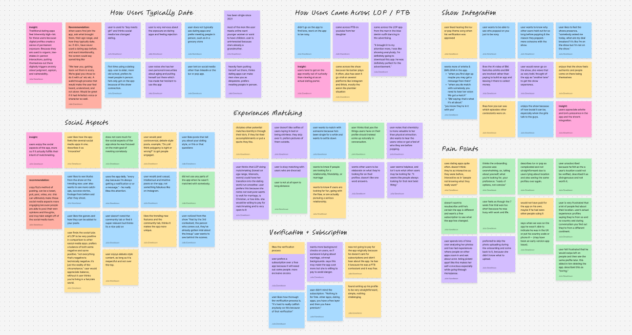 Research Synthesis — Keeping the experience alive: Understanding engagement in social dating