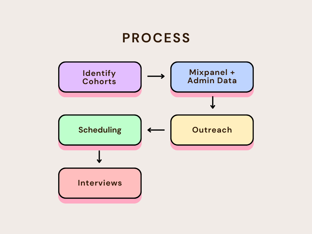 Recruitment — Keeping the experience alive: Understanding engagement in social dating