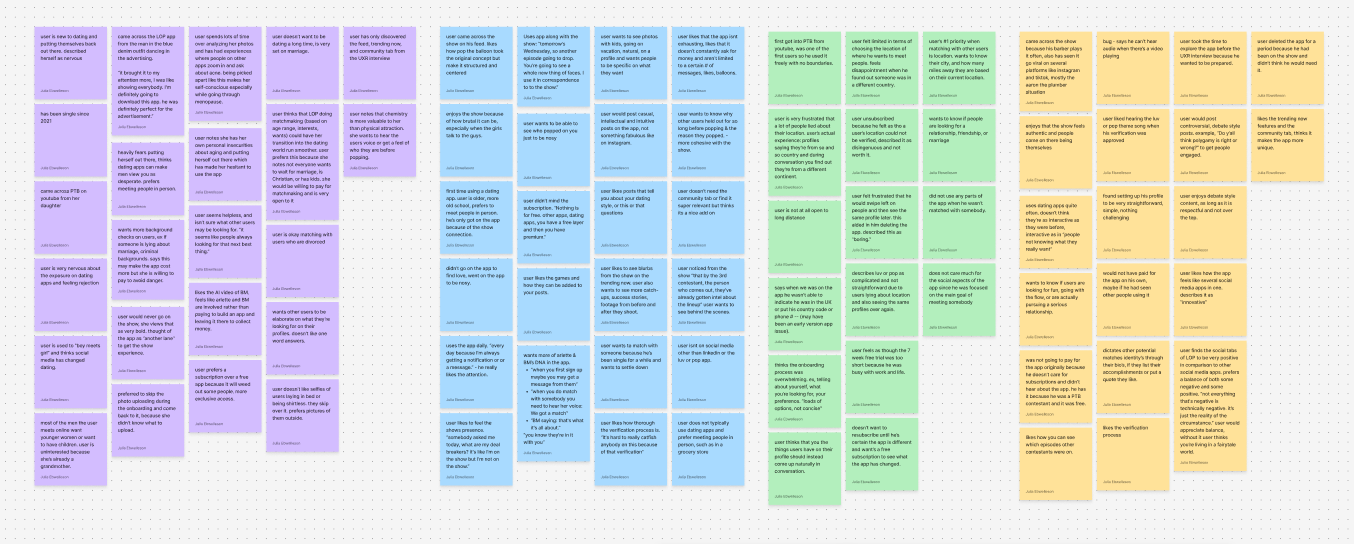 Research Synthesis — Keeping the experience alive: Understanding engagement in social dating