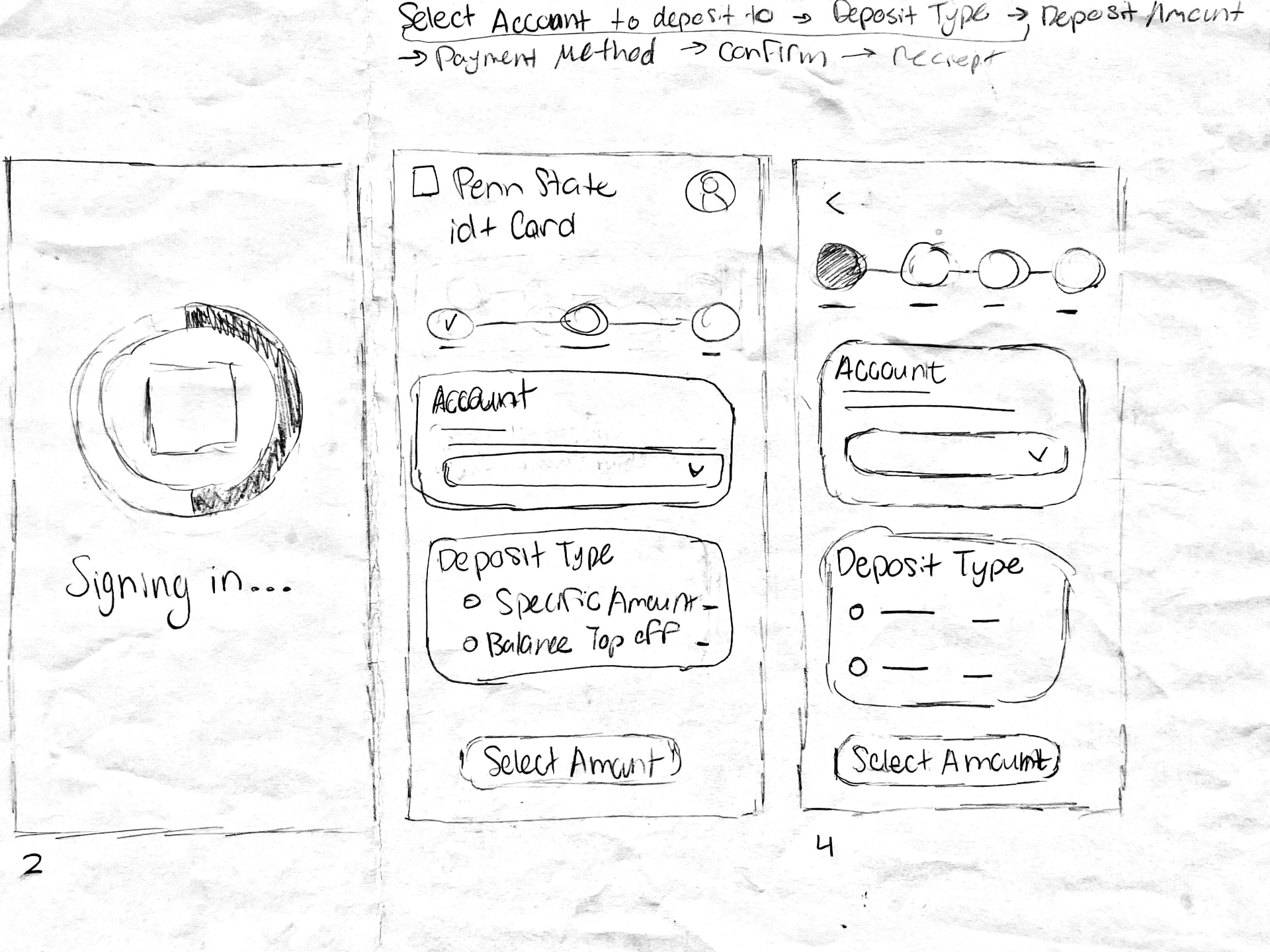 Re-engineering the campus wallet for zero friction — Ideation sketch 3